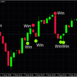 60 Second Trading