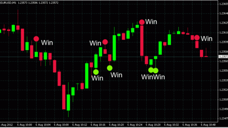 60 Second Trading