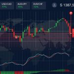 Analyzing Binary Options
