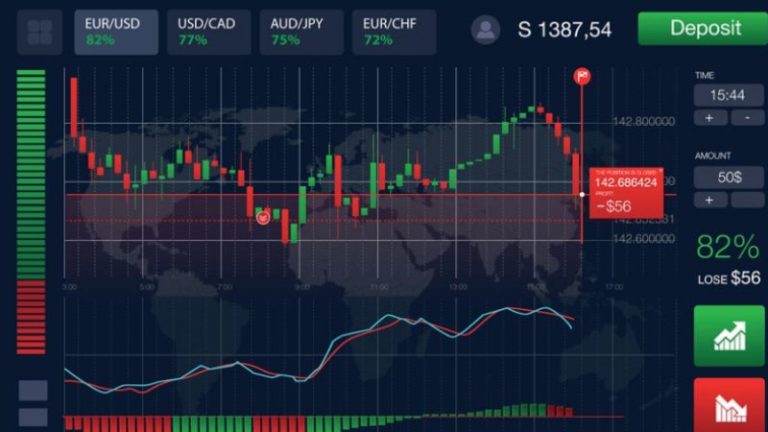 Analyzing Binary Options