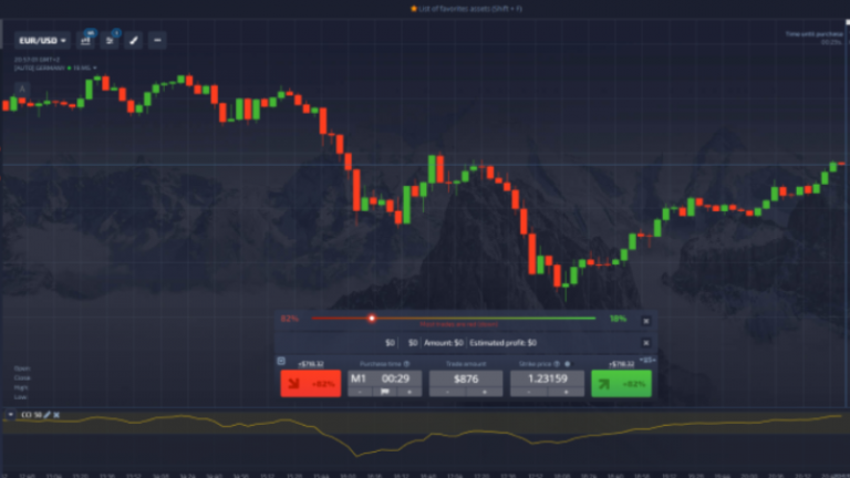 Binary Options Deposit Method