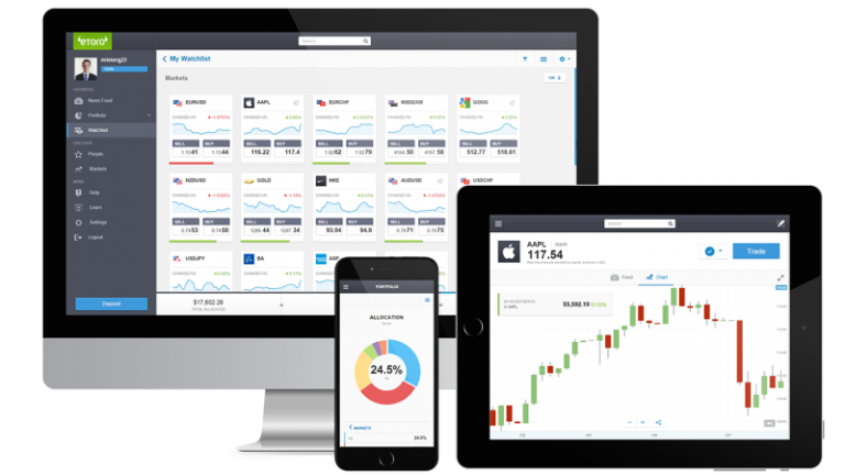 Binary Options Social Trading