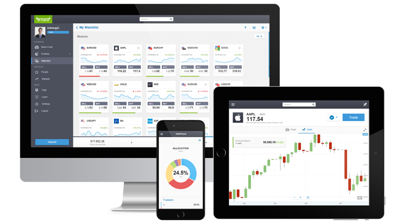 Binary Options Social Trading