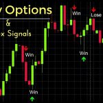 Binary Options Trading Signals